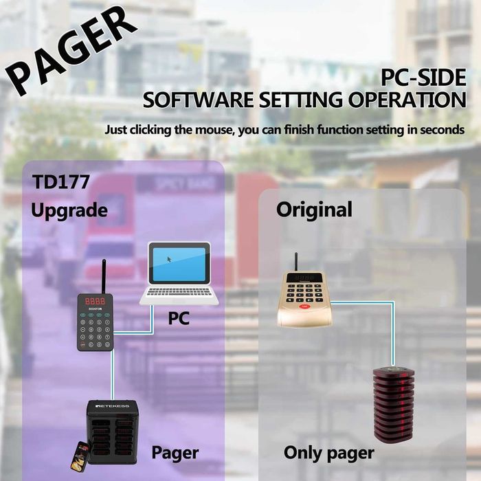 Retekess TD177 Bezprzewodowy System Przywoławczy, 20 Pager