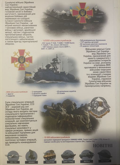 Альбом монет «Збройні Сили України»