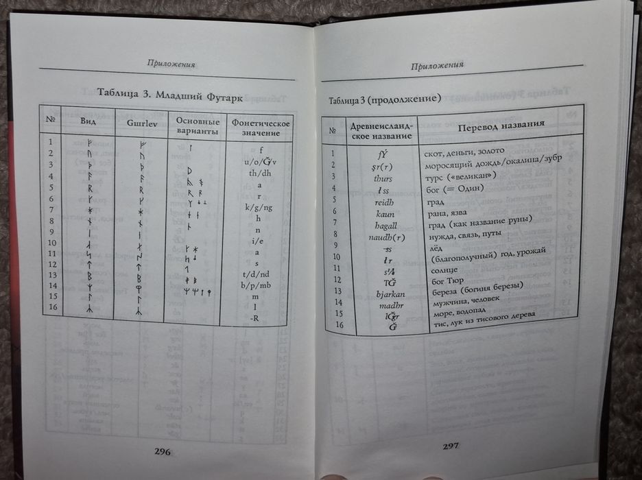 Руническое учение, Эдред Торссон