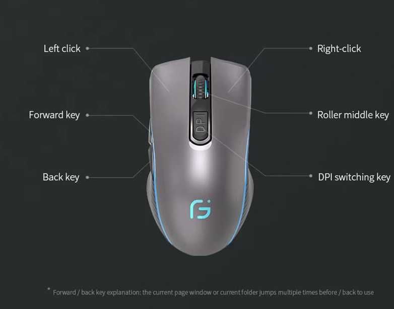 Нова бездротова мишка, Gamouse X9