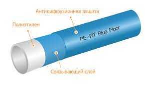 Трубка для теплої підлоги Therm-KAN PE-RT BLUE FLOOR (Польща)