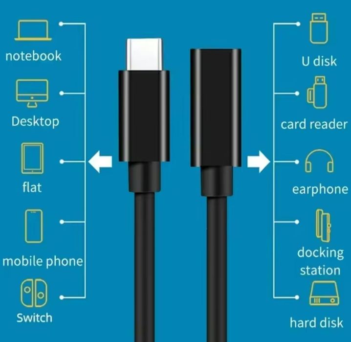 Cabo de extensão USB-C 5A 1,5m