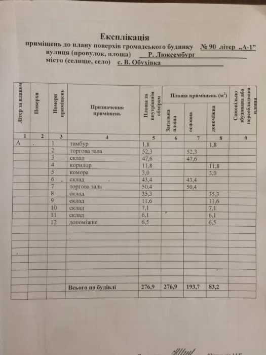 Продаж діючого магазину