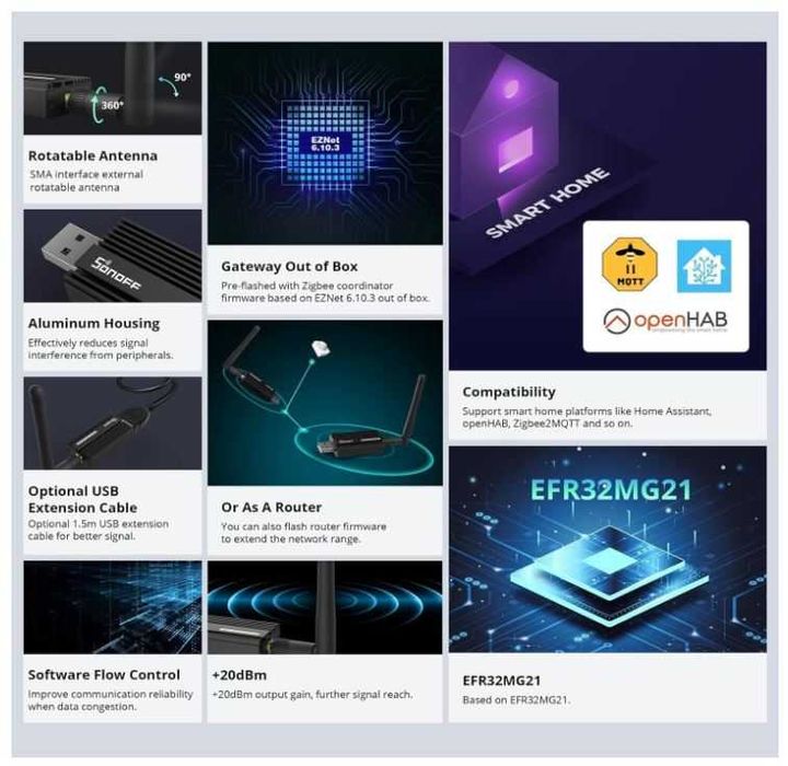 Bramka Zigbee Sonoff ZBDongle-E 3.0 USB