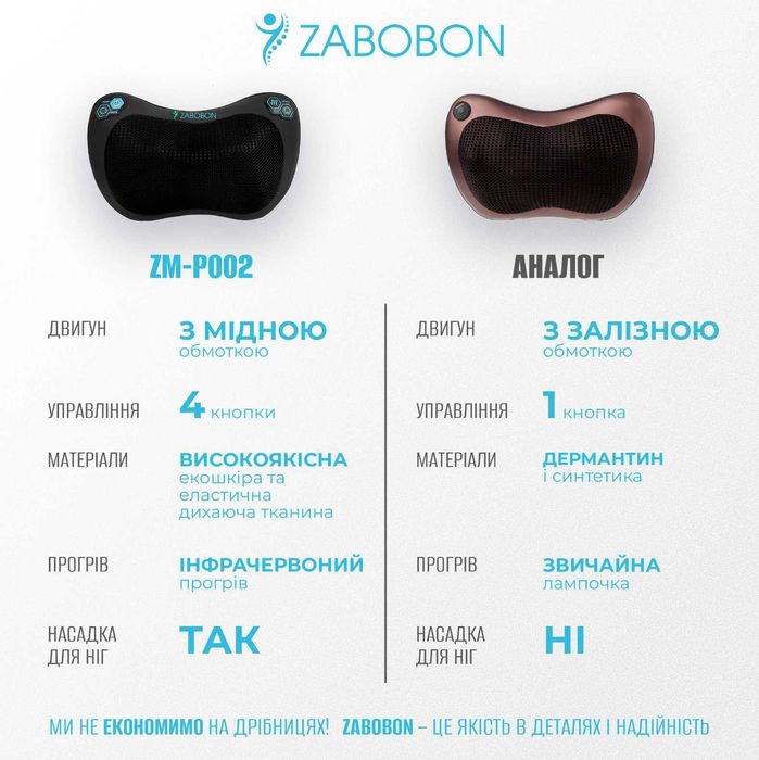 Масажна роликова подушка Zabobon ZM-P002