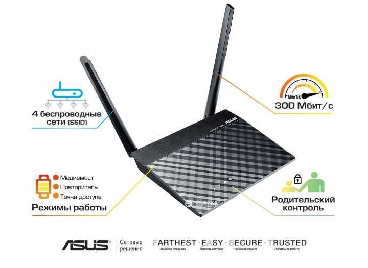 Маршрутизатор роутер Asus RT-N12E