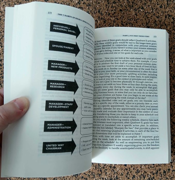 The 7 Habits of Highly Effective People