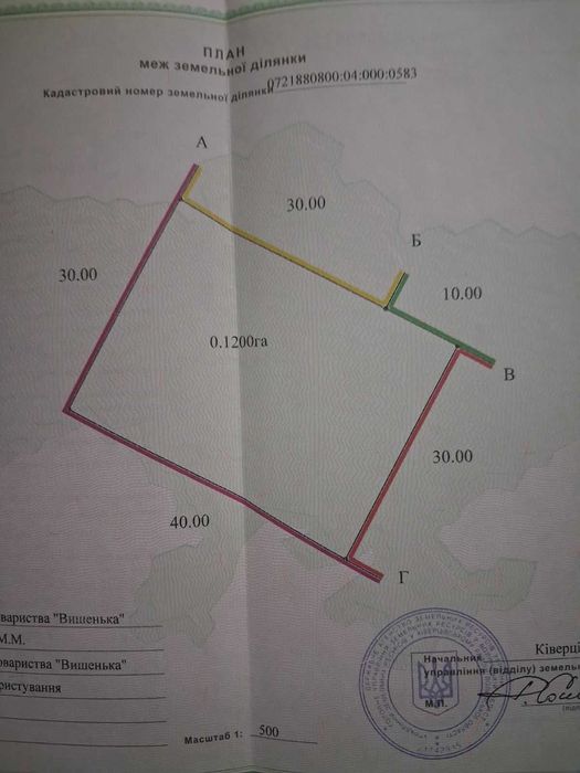земельна ділянка