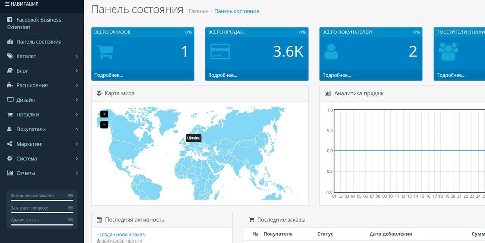 Мультимовний сайт інтернет-магазину