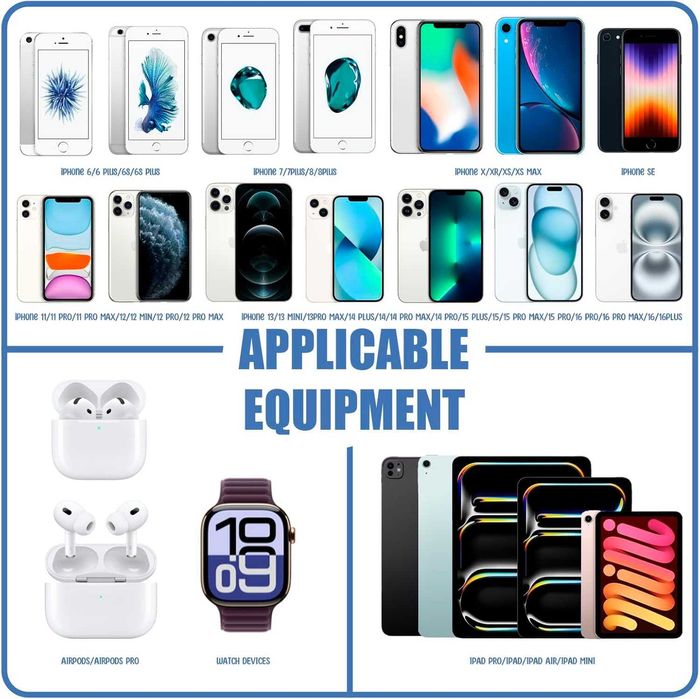 Szybka ładowarka - dwa porty - 2x kabel 2m (USB-C i Apple)