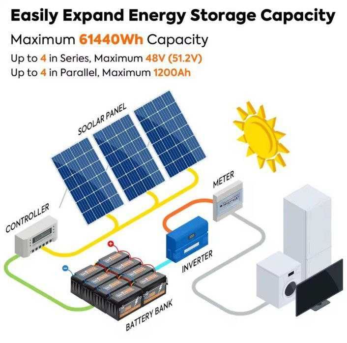 Аккумулятор PowMr  300Ah 12V  (LiFePo4)