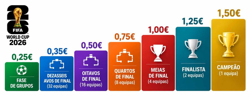 Cartas FIFA World Cup 2026