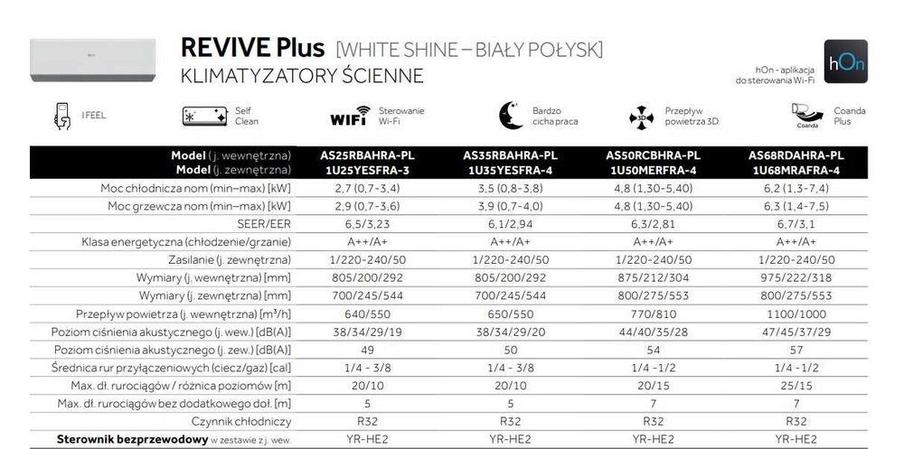 klimatyzacja Haier Revive plus