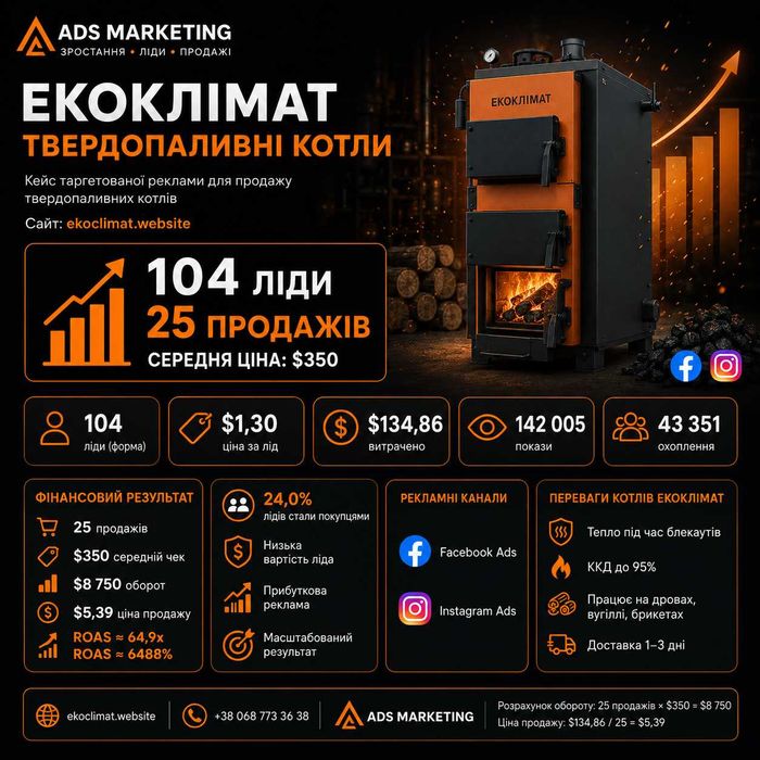 Комплексне digital-просування: Meta Ads, Google Ads, SEO та Google Maps