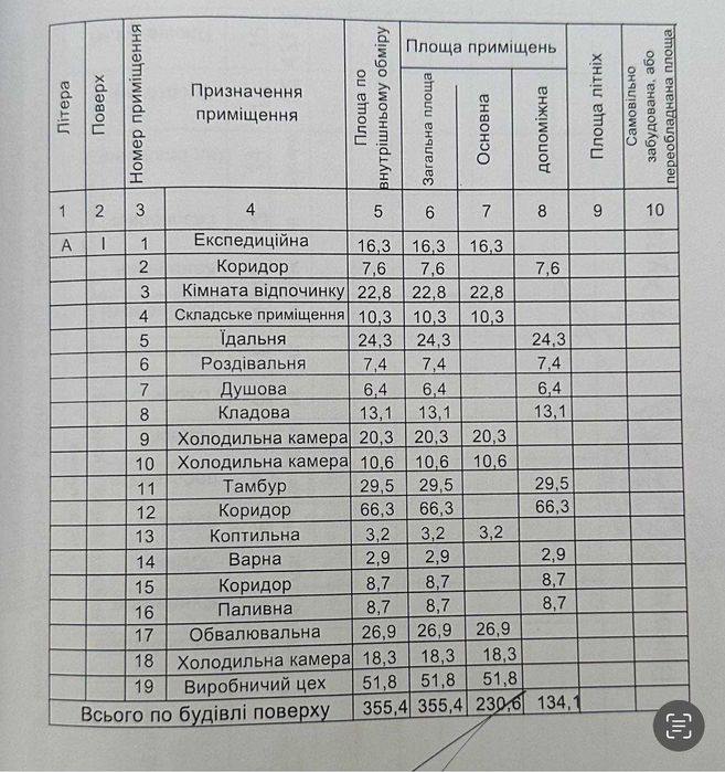 Продаж комерційного приміщення 450м2 вільного призначення(63)
