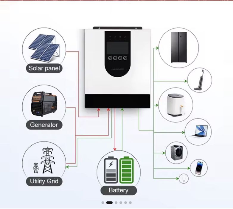 Гібридний Інвертор для сонячних панелей 5Kw 24v, 5квт 24в