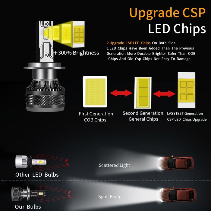 Lâmpadas H4 led 200w 6000k branco Novo