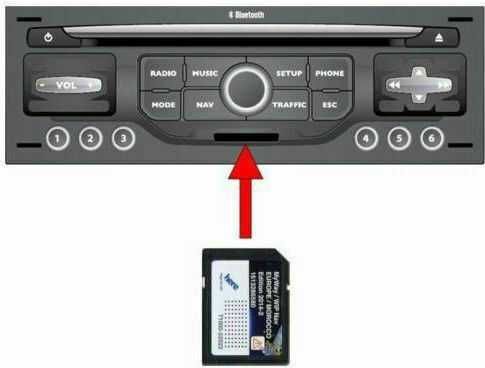 Cartão gps Peugeot Citroen 2024 europa rneg wip nav myway