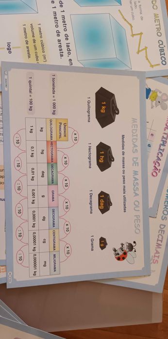 Cartazes Matemática 4.° ano