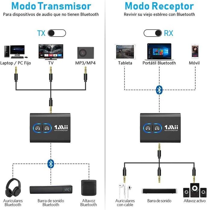 Nadajnik TV 1Mii Bluetooth 5.3, adapter Bluetooth, gniazdo audio 3,5