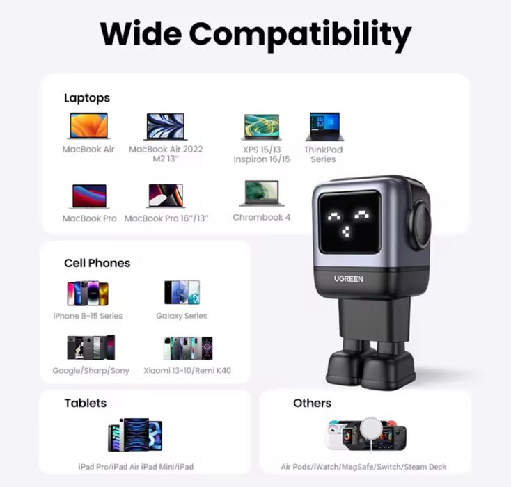 UGREEN CD361 UNO RG 65w робот, PowerDelivery, швидка зарядка.