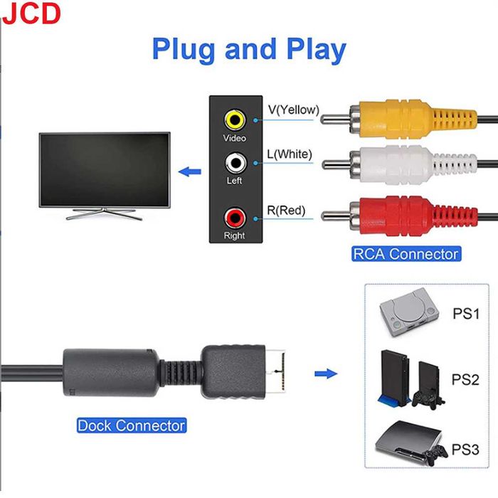 Cabo AV RCA 1.8M para PS1 PS2 PS3 – Cabo Áudio e Vídeo para TV/Monitor NOVO