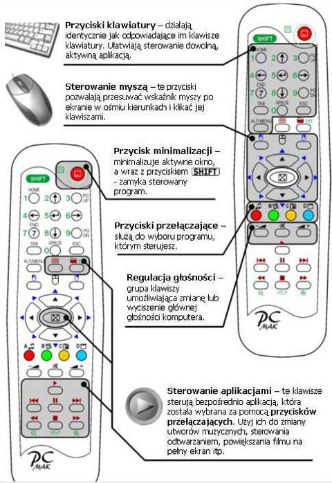 SkyStar 2.6 + pilot Pc Mak OKAZJA