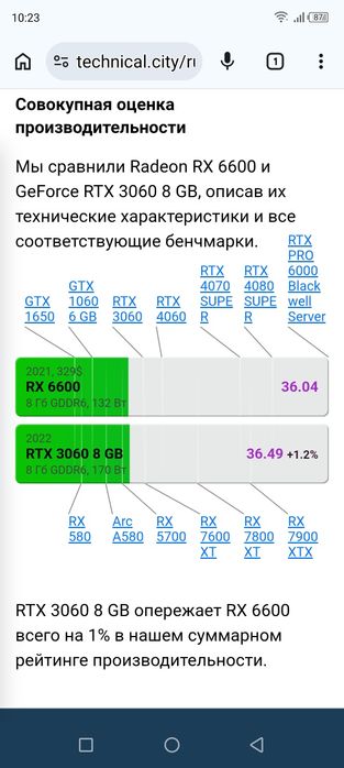 Ігровий пк комп'ютер Intei i5 10400f /rx 6600 8gb/м2 256gb/ddr4 16g/HDD 1000gb.
