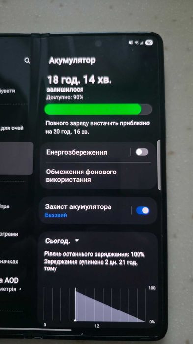Samsung galaxy Fold 5 12/512