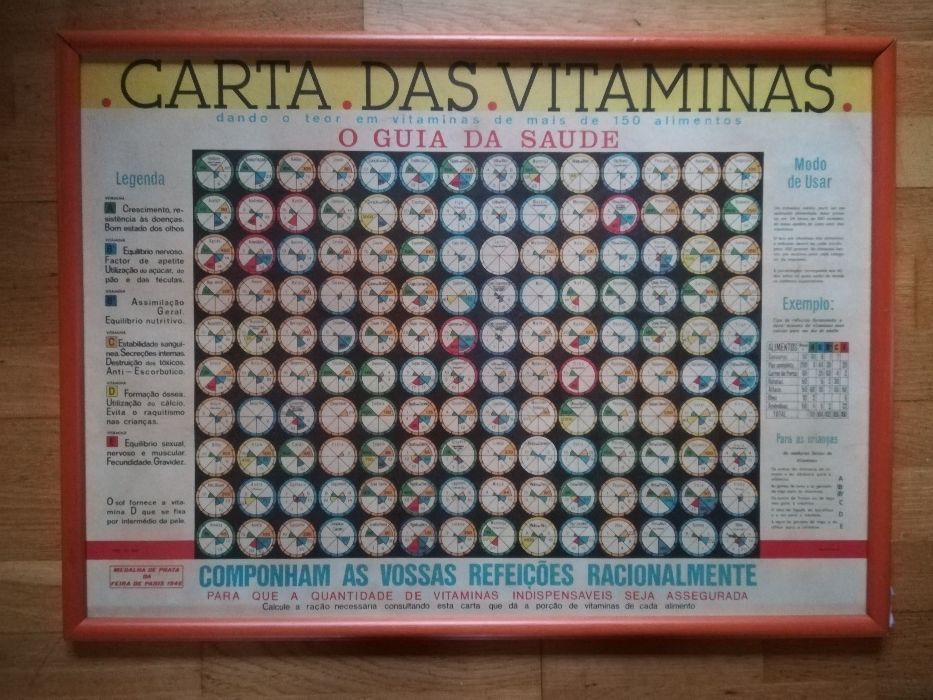 Carta das vitaminas