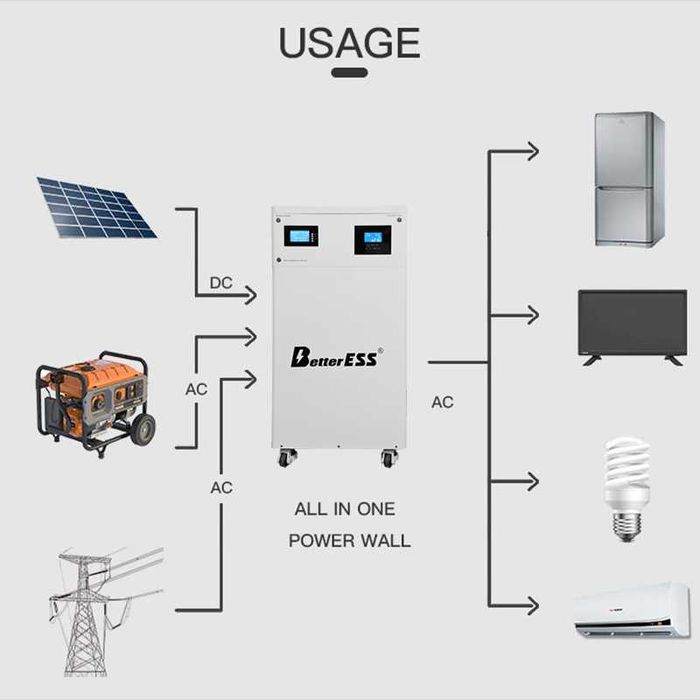 magazyn energii 16kWh