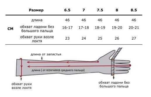 Длинные кожаные серые перчатки довгі сірі рукавички