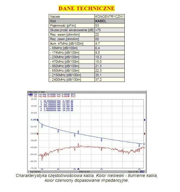 Antena Satelitarna Czasza SAT LTC 110 TWIN Gratisy