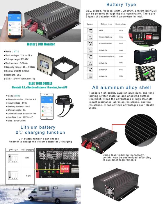Smart автомобильное зарядное HTRC 12/24В 10/15/20/30/35/40А