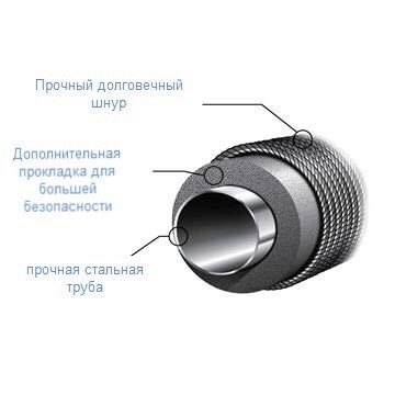 Гойдалка гніздо посилена KBT OVAL 108 x 83 см Бельгія