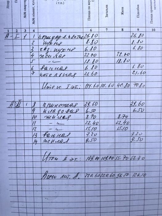 Недобудова 2 пов / Якісне будівництво, всі комунікаціі