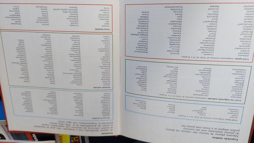 O livro das Plantas de Rob Herwig & Claude Riou