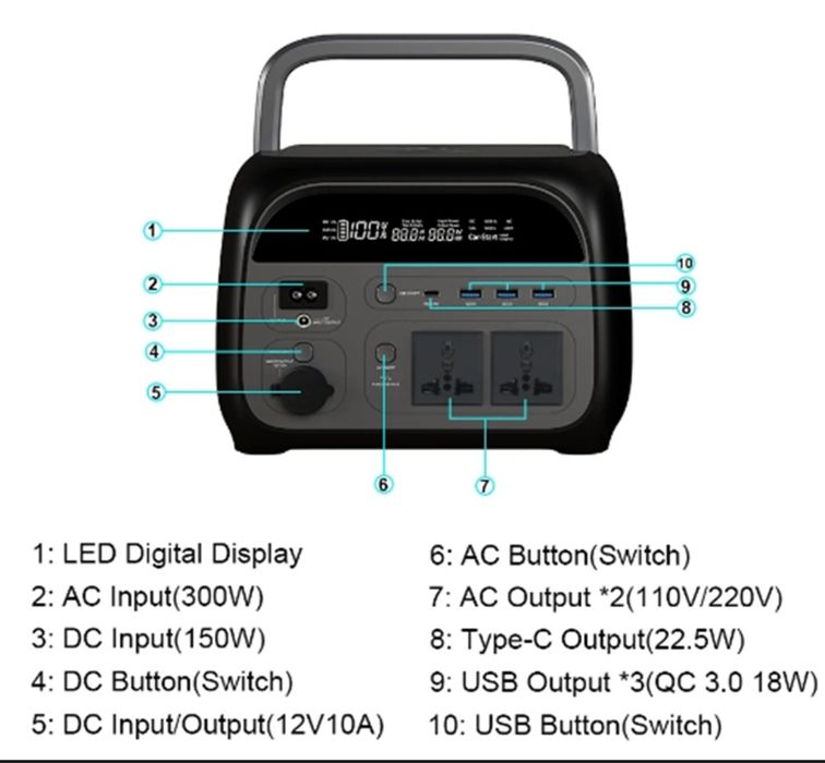 Зарядна станція CTOLITY AP400/500W/345wh