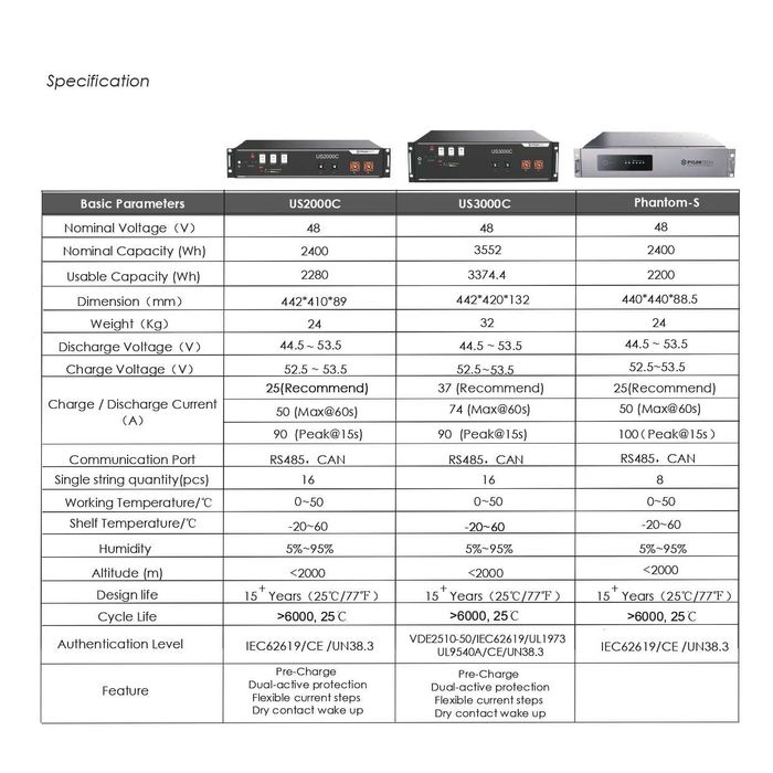 Bateria de Lítio - Sistema Solar - Pylontech US2000C 2.4kWh