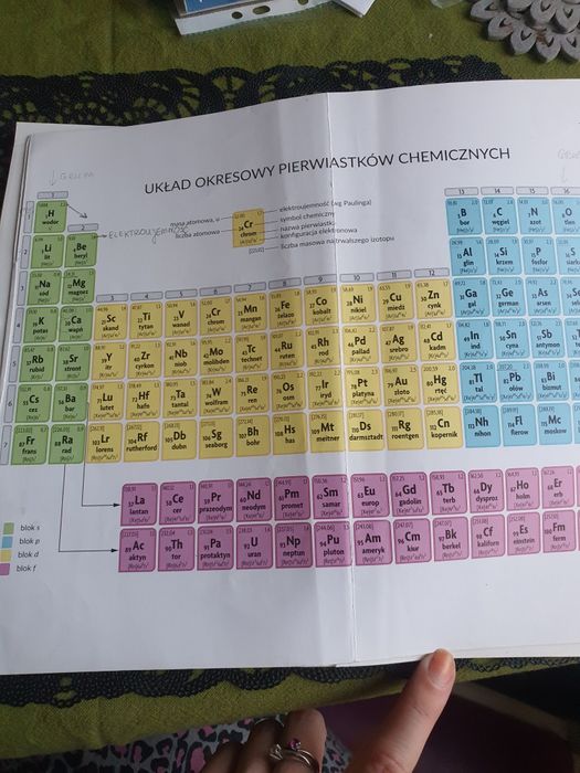 Chemia 1 liceum technikum