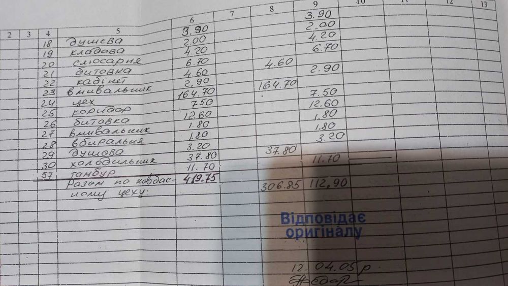 Виробниче приміщення (ковбасний цех)