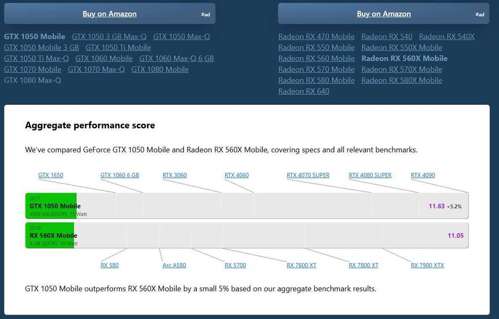 Асеr nitro 5 Ryzen 5 gtx 1650ti 4g 144гц ram 16 ssd 512 бат 92% 4-5ч