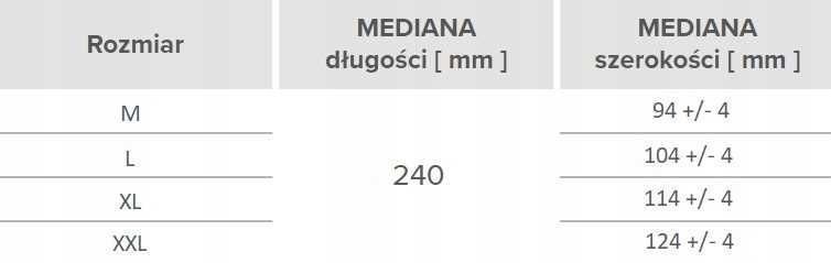 Rękawice Nitrylowe 50 Szt. 10-Xl Gogrip Black