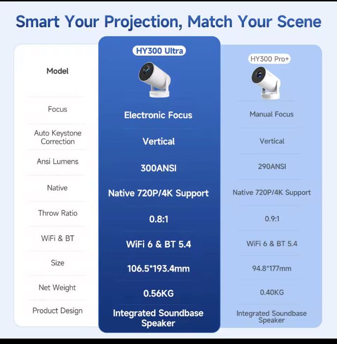 Проектор MAGCUBIC HY300 ultra  NEW!!