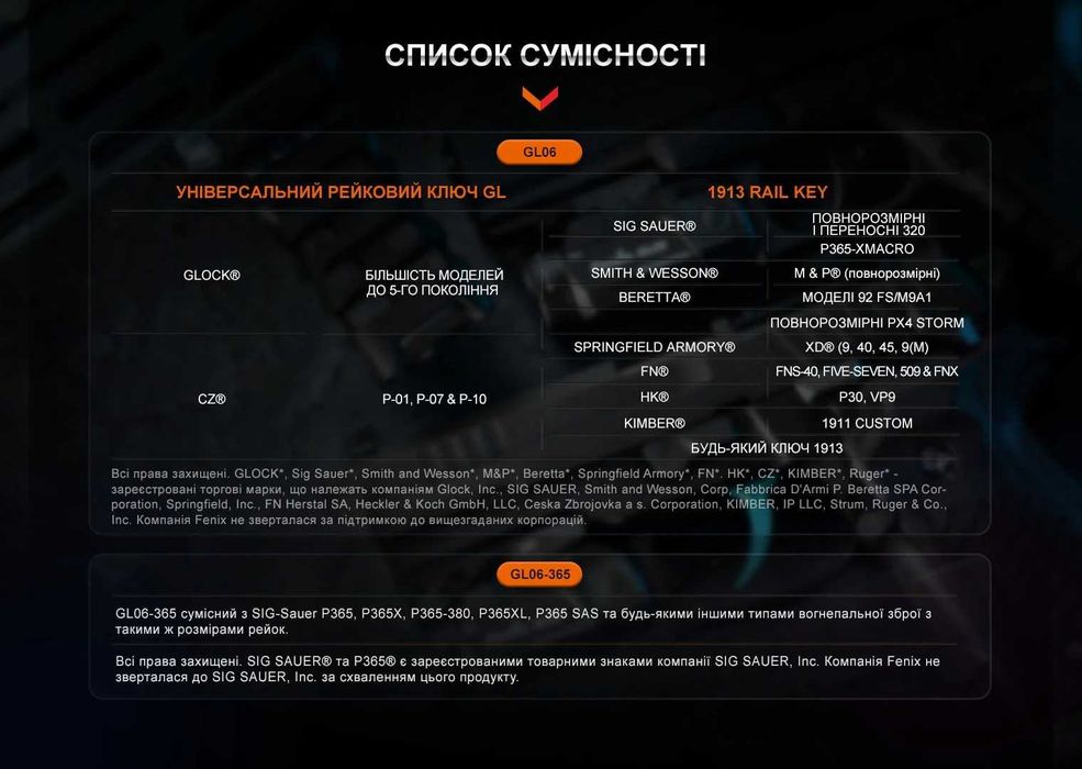 Fenix GL06 та GL06-365 Ліхтар до Пістолета (600 Люмен 140 Метрів) ГАРАНТІЯ 5 РОКІВ