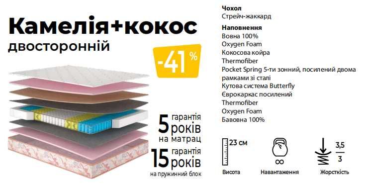 Знижки‼️Нові матраци — великий вибір на любий смак