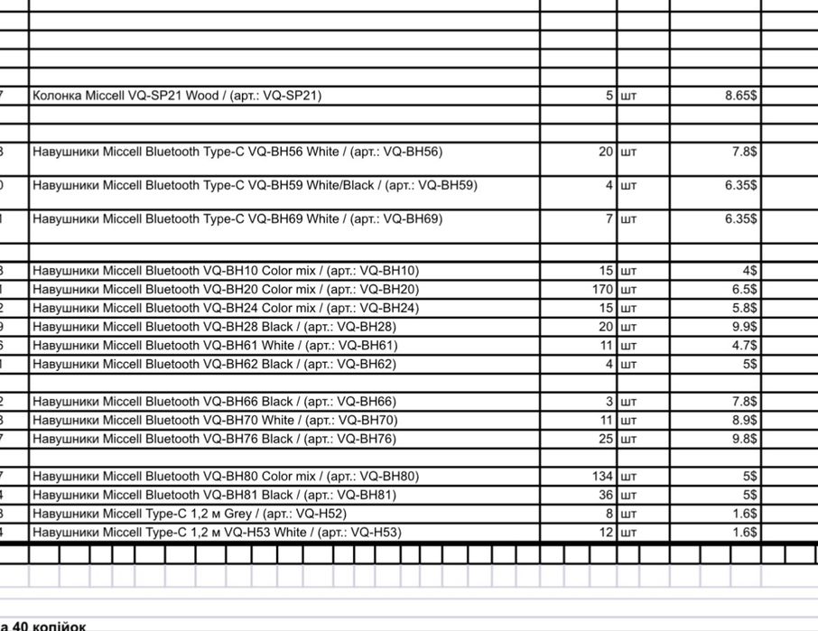 Продам оптом партію блютуз навушників Miccell 400 одиниць