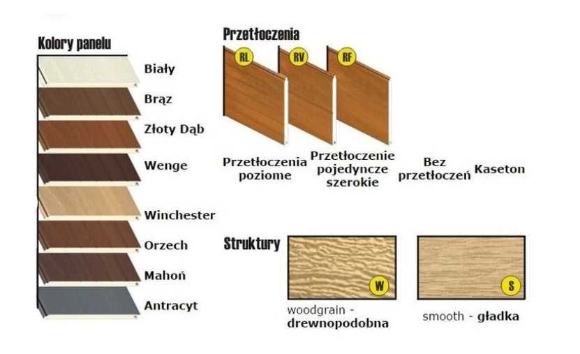 Drzwi--ALUMINIOWE -- Transport cała Polska -- Na wymiar Ocieplane