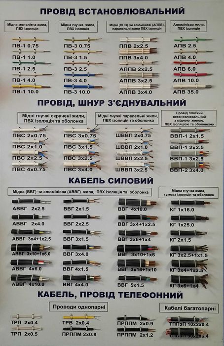 Кабель провід 3х2,5 3х1,5 2х2,5 2х1,5 3х4 повний ДСТУ мідь провод шнур