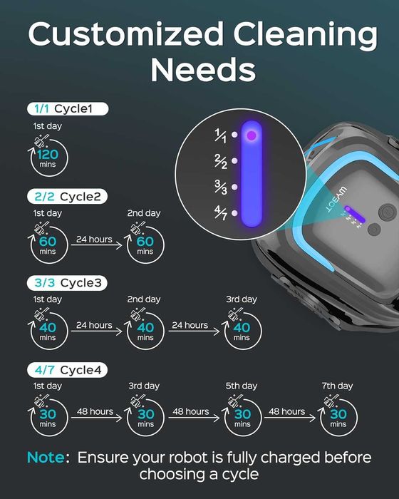 Бездротовий робот-пилосос для басейну Wybot 100 м2 / 120 хв